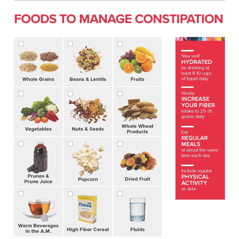 Foods To Manage Constipation