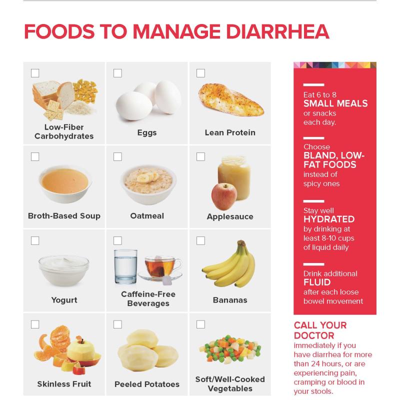 Foods To Manage Diarrhea